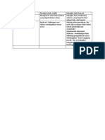 Pembelajaran Model Inovatif Waktu Persiapan