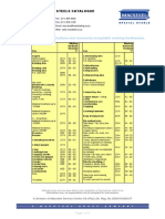 Applications and Proposed Working Hardness