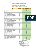 Pengumuman Siswa Berprestasi Pts PDF