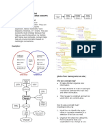 Examples:: A. Concept Mapping: The Organization of Science Concepts What Is A Concept Map?