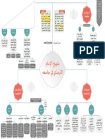 خريطة منهج الترمذي في جامعه