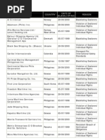 FOC Blacklist