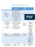 Список документов финансового отдела