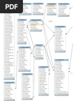 Desain Database 20110126