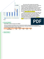 Revenue & Net Profits