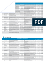 CIS Controls Measures and Metrics V7