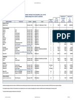 Tax Levy Summary Proposed 11-2-21