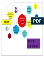 Mapa Mental