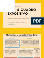 Cuadro Expositivo de Los Elementos y Características de La Comunicación Desde Una Perspectiva Educativa