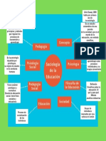 Sociologia de La Educacion Mapa Cognitivo