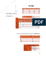 PENG6015 Gas Lift Data