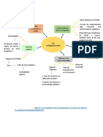 Mapa de La Corrupcion