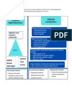 Taller 3 Medicina