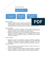 Estructura Organizacional de La Provincia de Huaura