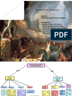 Derecho Civil 1