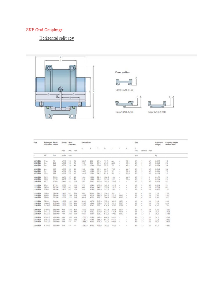 Horizontal Split Cov SKF Grid Couplings PDF