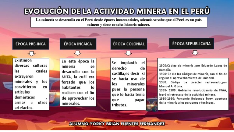 Evolución de La Actividad Minera en El Perú Yorky Brian Fuentes ...