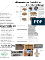 Rochas Sedimentares Detríticas: Formação, Características e Aplicações