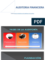 Fases auditoría financiera