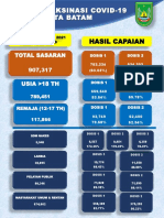 GRAFIK VAKSIN 6 OKTOBER