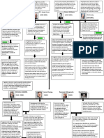 Linea Del Tiempo - Electiva Libre