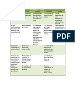 Cuadro Comparativo