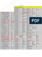 Reporte de Descansos Medicos 2021: Op. Tintoreria