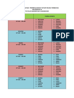 Jadwal Kegiatan Pembelajaran Tatap Muka Terbatas