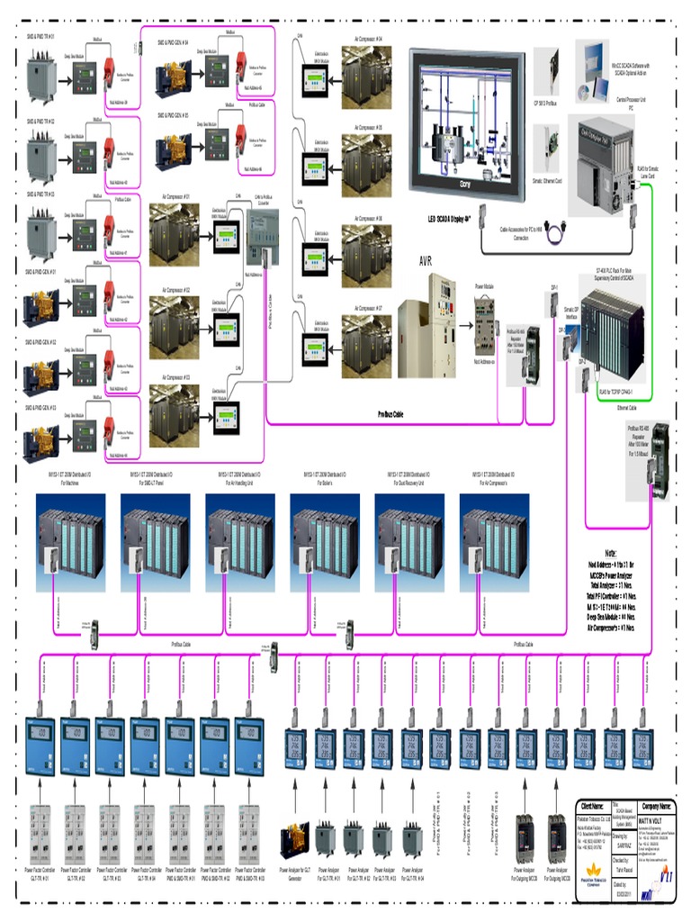 SCADA BMS with Dell Optiplex 790 | PDF | Scada | Computer Hardware