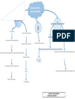 Actividad 2 Mapa Conceptual