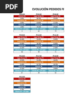 Registro de Producción de Bebidas | PDF