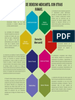 Relación de Derecho Mercantil Con Otras Ramas.