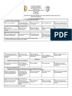 Crop Production 9 MELC Budget for TLE Lessons on Waste Management