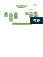 Estructura del Estado y su impacto en el desarrollo