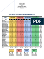 Report-on-Learners-Per-Learning-Modality-LDM-as-of-September-30-2021-Grade-12 uPDATED