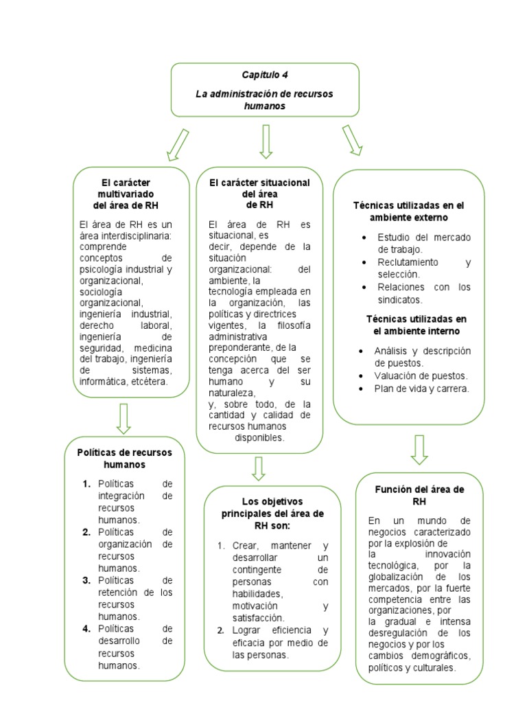 Mapa Conceptual | PDF | Gestión de recursos humanos | Economias