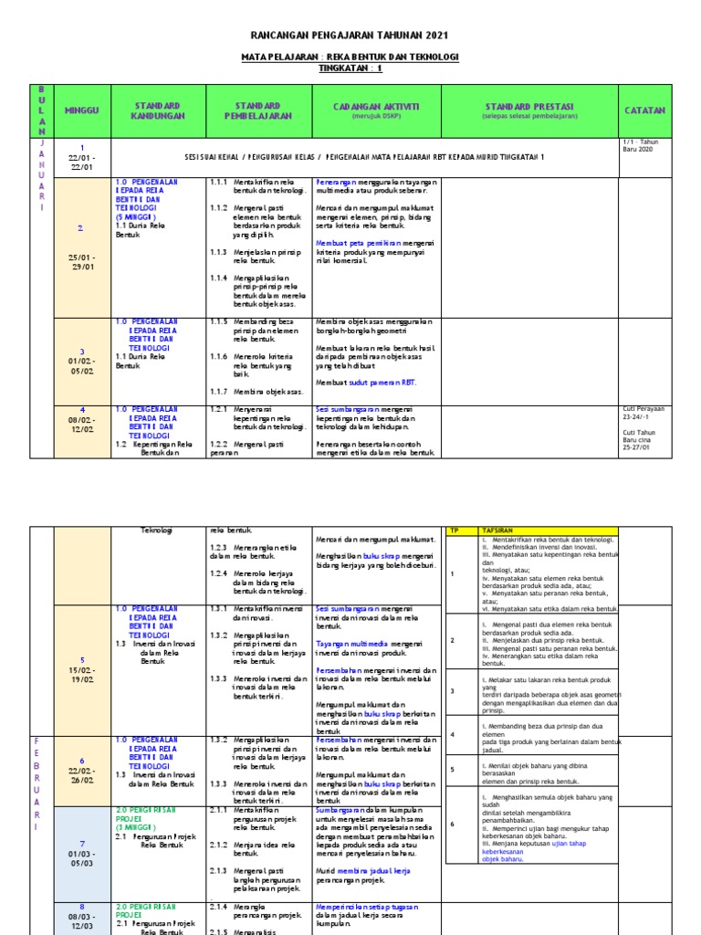 Rancangan Pengajaran RBT Tingkatan 1 | PDF