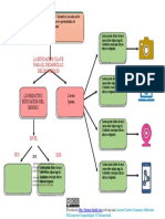 Mapa Conceptual 4