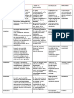 Parativo de PENSAMIENTOS