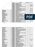 Data Pendaftar Vaksinasi Sementara - 22 Sept