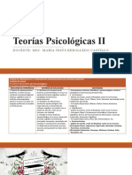 Clase Constructivismo - Unidad 1 - Teorías Psicológicas II