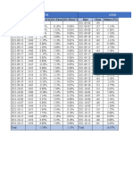 Date Close Return (X1) (X1-Xbar) (X1-Xbar) 2 Date Close Return (Y1)