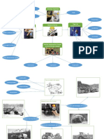 Mapa Mental Mantenimiento