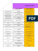 Matriz de Comunicacion Externa y Externa