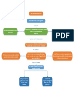 Mapa Conceptual - Procedimiento Legislativo