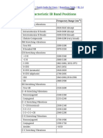 Characteristic IR Band Positions: ALS Home Page Quick Guide For Users Beamlines Table BL 1.4