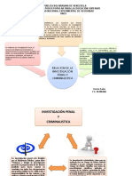 La relación entre la investigación penal y criminalística