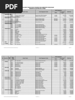 Download Laporan Aset Bulungan2007-2008 by Bagian Umum SN53408340 doc pdf