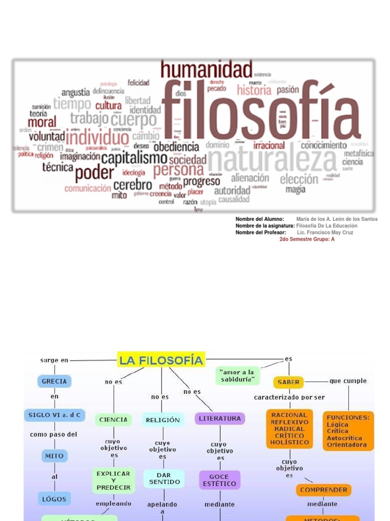 Mapa Conceptual de La Filosofia de La Educacion | PDF