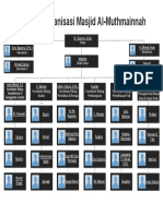 Restaurant Organizational Chart 1